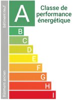 Classe de performance énergétique – échelle de A à I (bâtiment neuf et bâtiment ancien)